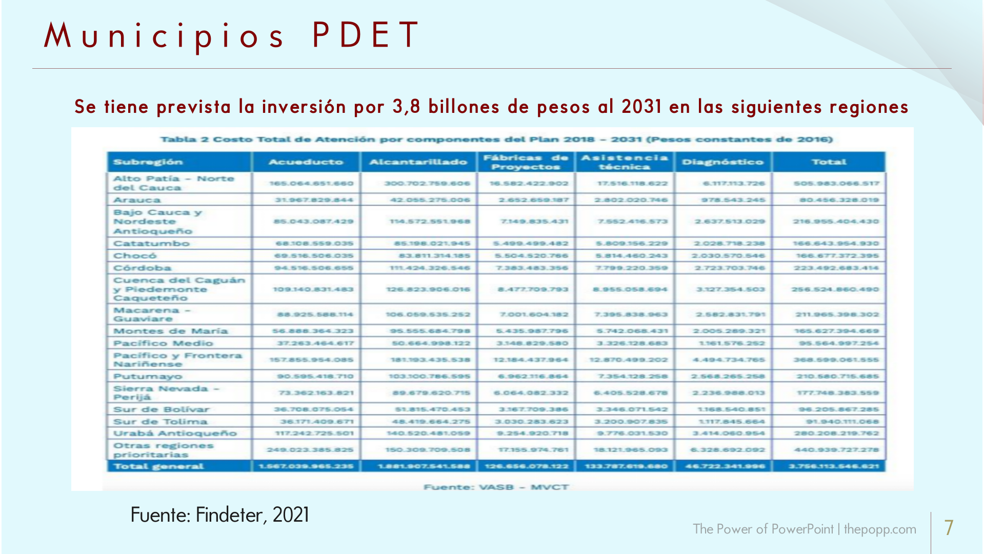 Slide7